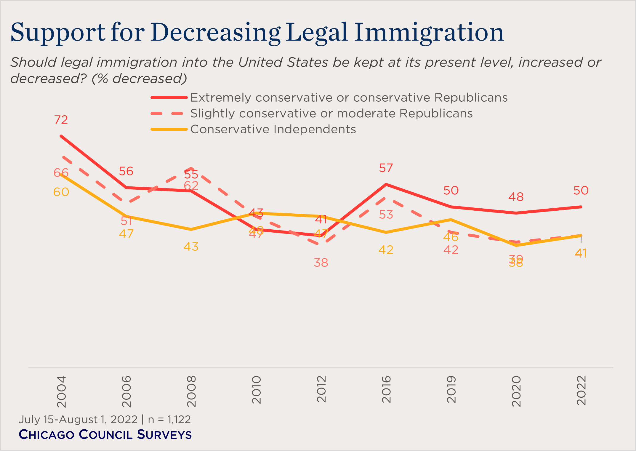 A moderate stance on deals immigration